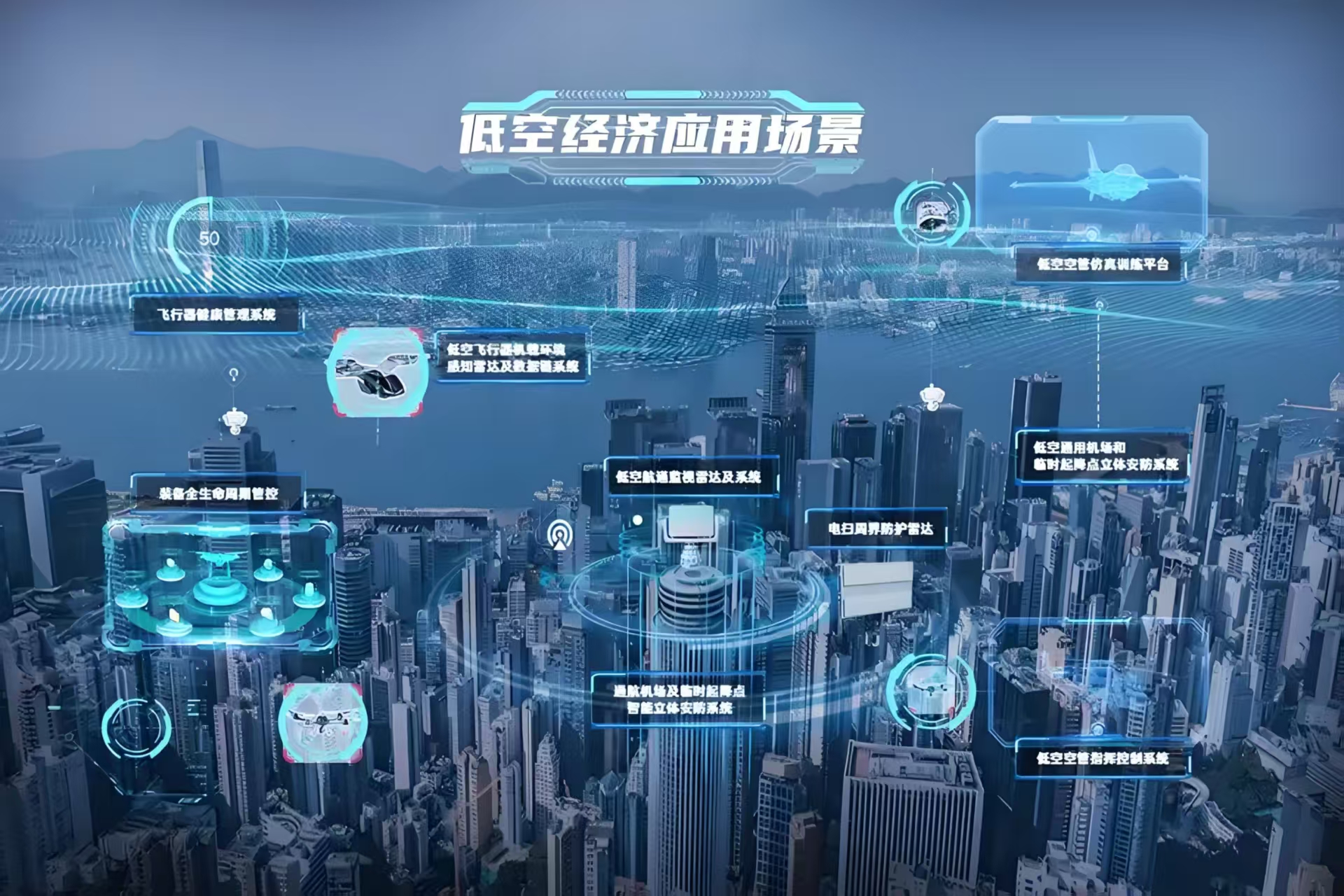 低空经济无人机应用